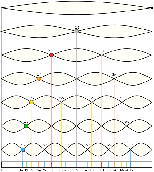 dronality is a Vancouver-based sound-maker working with drones, long tones, just intonation, and non-standard temperaments.